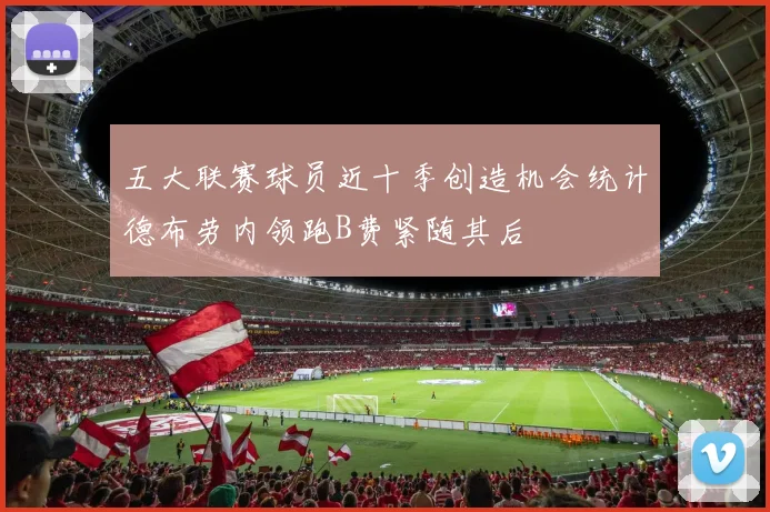 五大联赛球员近十季创造机会统计德布劳内领跑B费紧随其后